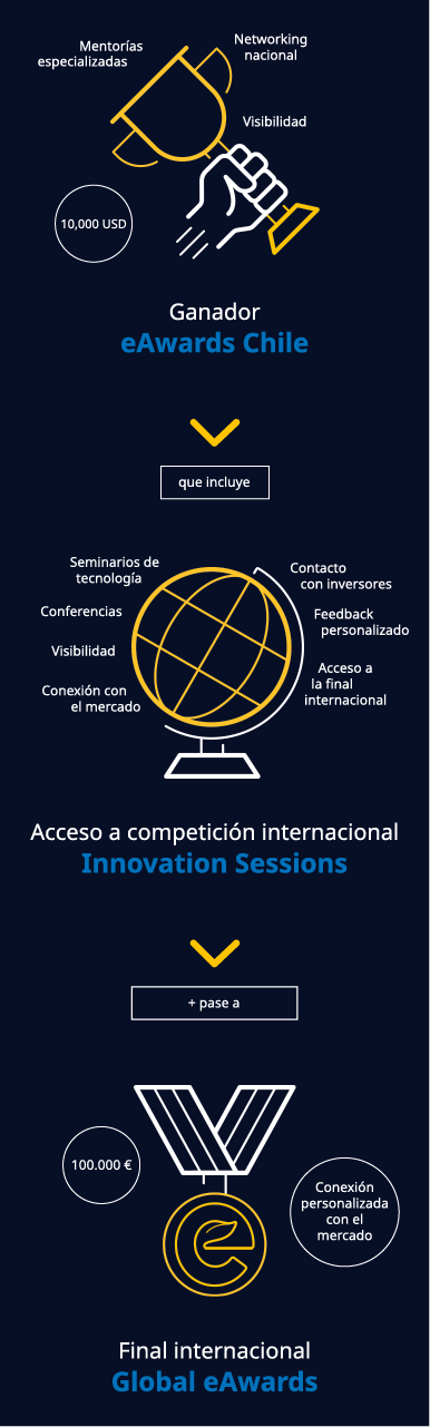 Ilustración Premios eAwards